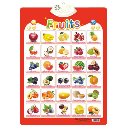Fun Learning ABC & 123 Music Poster for Kids