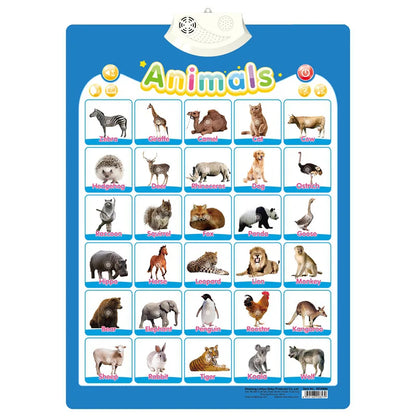 Fun Learning ABC & 123 Music Poster for Kids