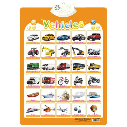 Fun Learning ABC & 123 Music Poster for Kids