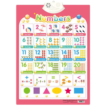 Fun Learning ABC & 123 Music Poster for Kids